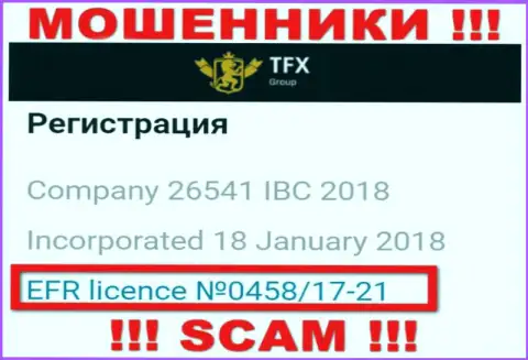Деньги, введенные в TFX-Group Com не вернуть, хотя и приведен на web-сервисе их номер лицензии на осуществление деятельности
