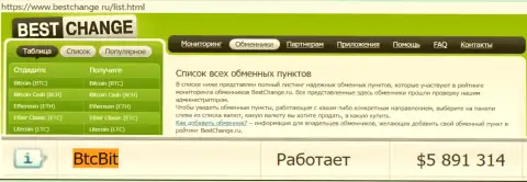 Надёжность компании BTCBit подтверждена мониторингом обменных online-пунктов - сайтом Bestchange Ru