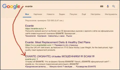 Посетители Гугл знают, что Exante - это МОШЕННИКИ !!!